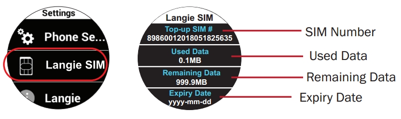cárta SIM rechargeable langie